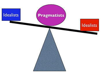 Pragmatists-Idealists.jpg