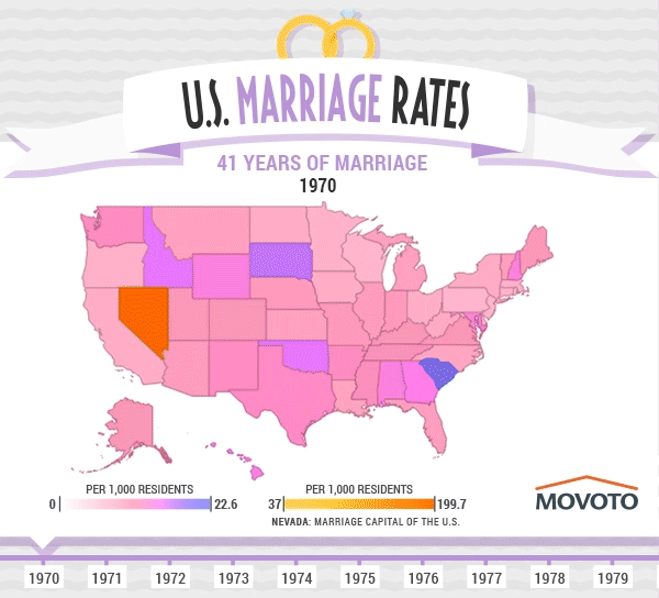 State-By-State-Marriage-Rates